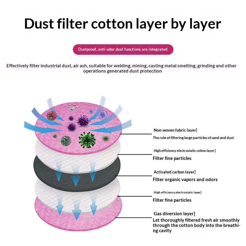 2097 2091 Filtro in Cotone per - Anti Pollution Mask recensione e prezzo